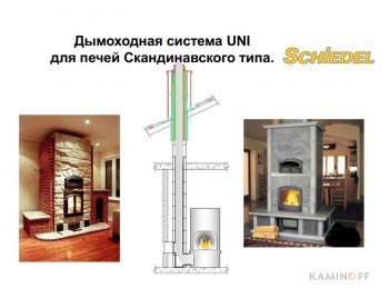 Керамические дымоходы Schiedel UNI для печей Tulikivi