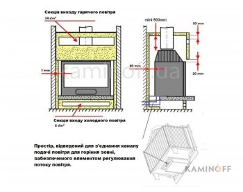 Камінна топка Invicta 700 Selenic з шибером