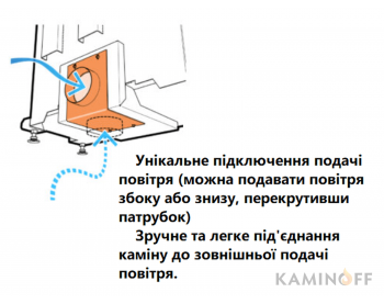 Конвекционная топка Gavryliv&Sons 70x52
