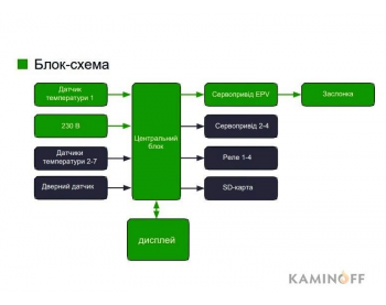 Автоматика для водяных каминов Timpex Reg EQ